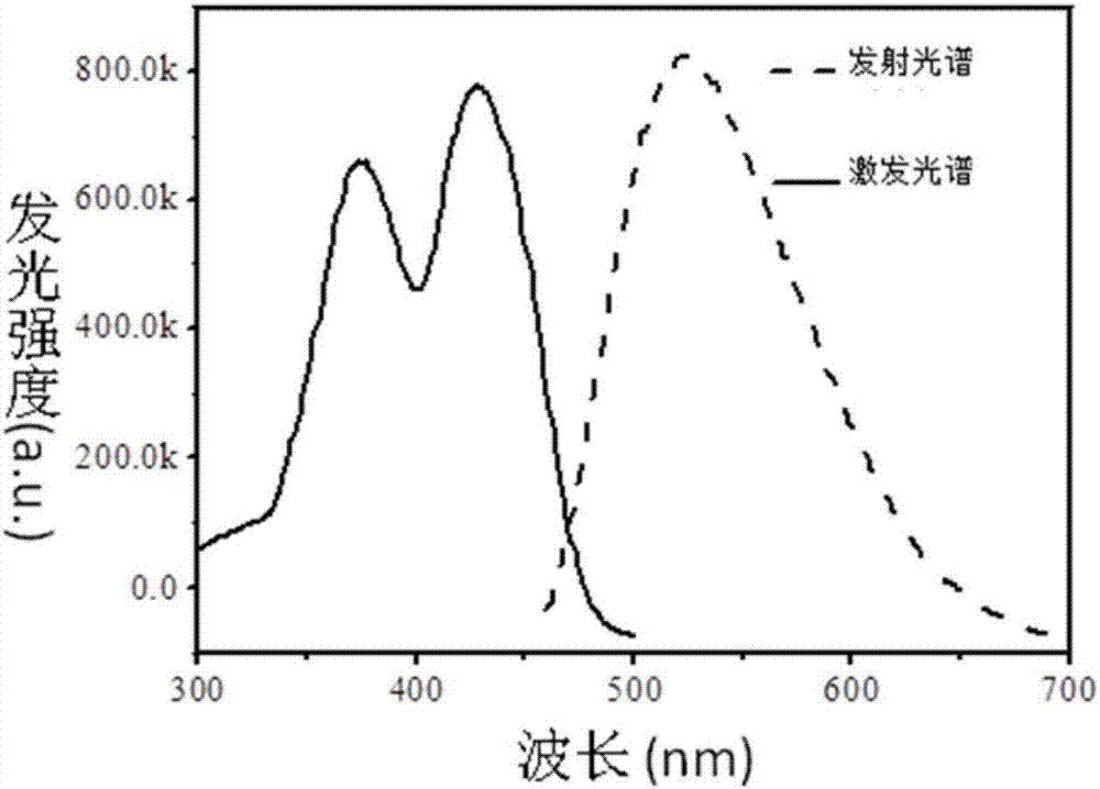 本发明涉及荧光材料领域,具体而言,涉及一种荧光粉,其制备方法及具有