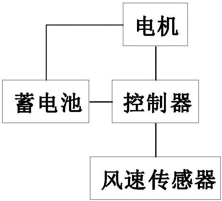 一种智能转向的风力发电装置及其工作方法与流程