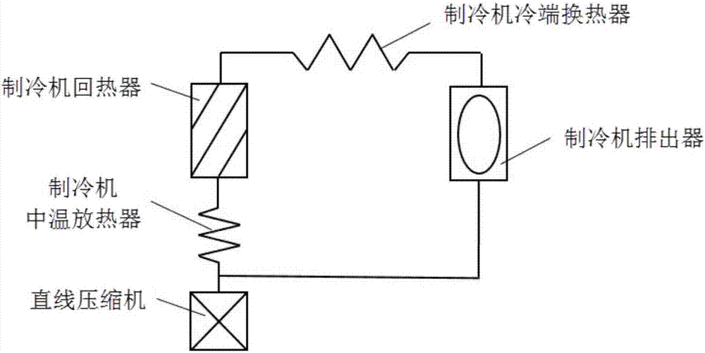 一种双效自由活塞式斯特林热驱动制冷机热泵系统的制作方法