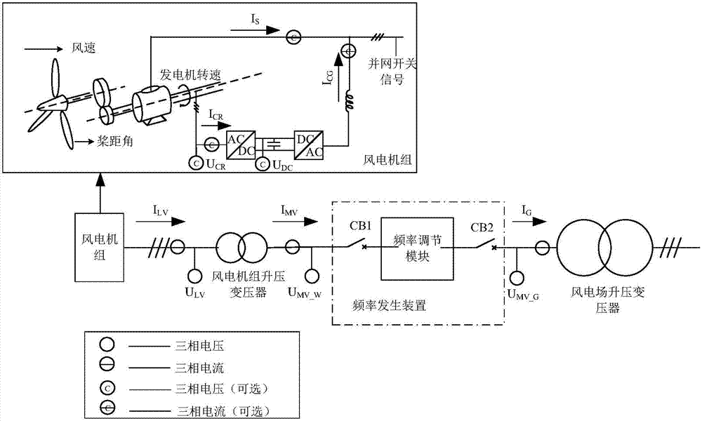  風(fēng)力發(fā)電機(jī)轉(zhuǎn)速測量方法_風(fēng)力發(fā)電機(jī)轉(zhuǎn)速測量方法視頻