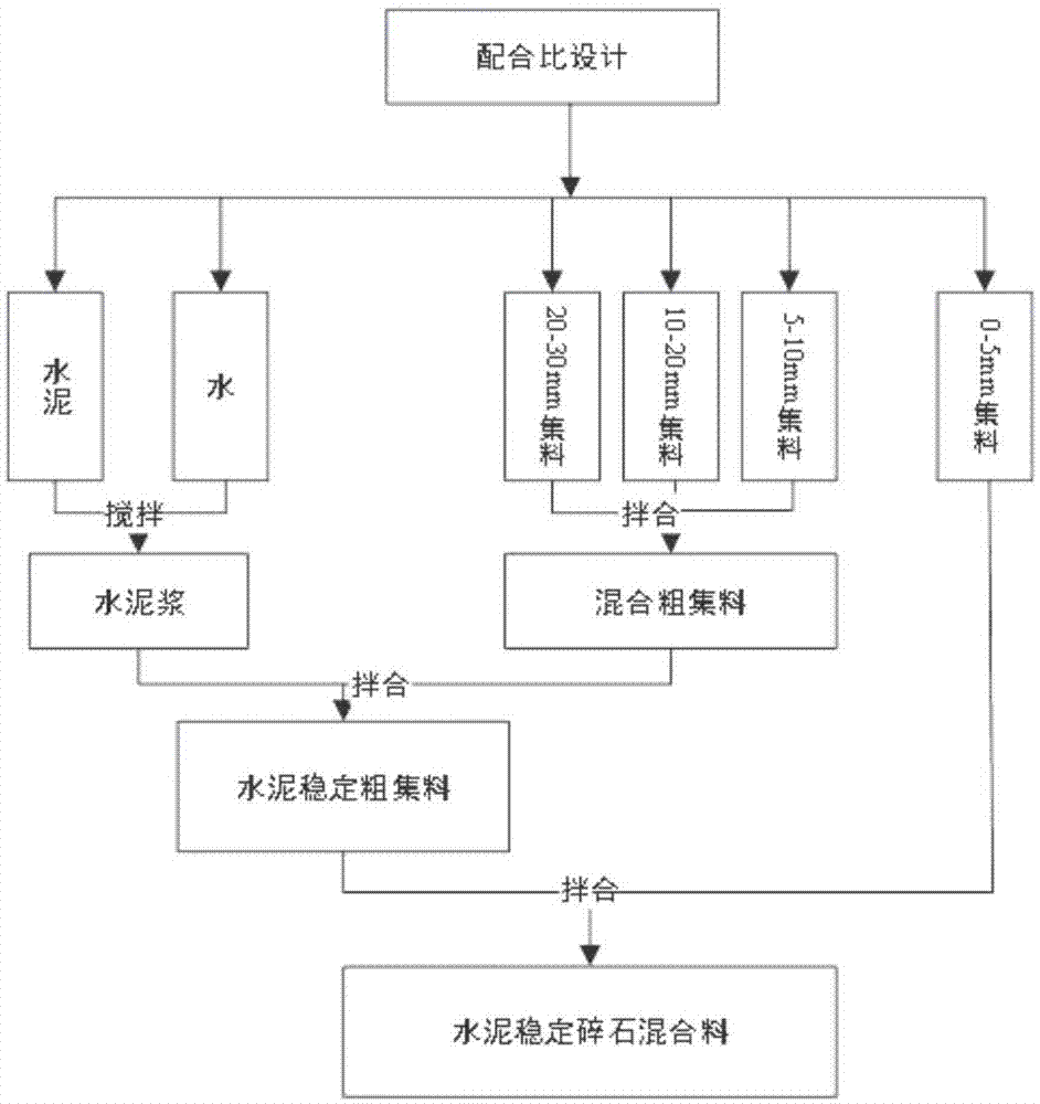 水稳生产工艺流程图图片