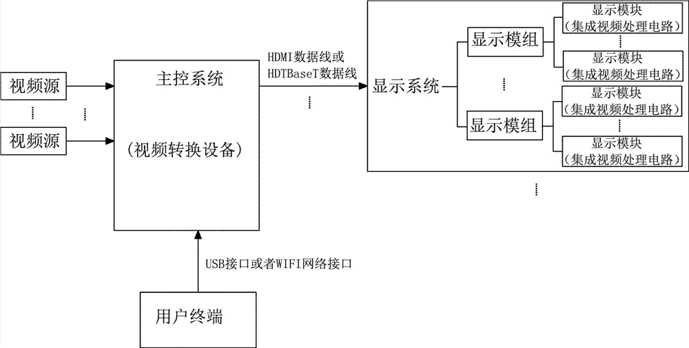 一种led显示屏控制系统及其控制方法与流程