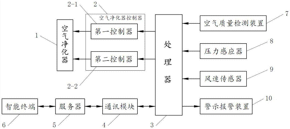 空气净化器电路原理图图片