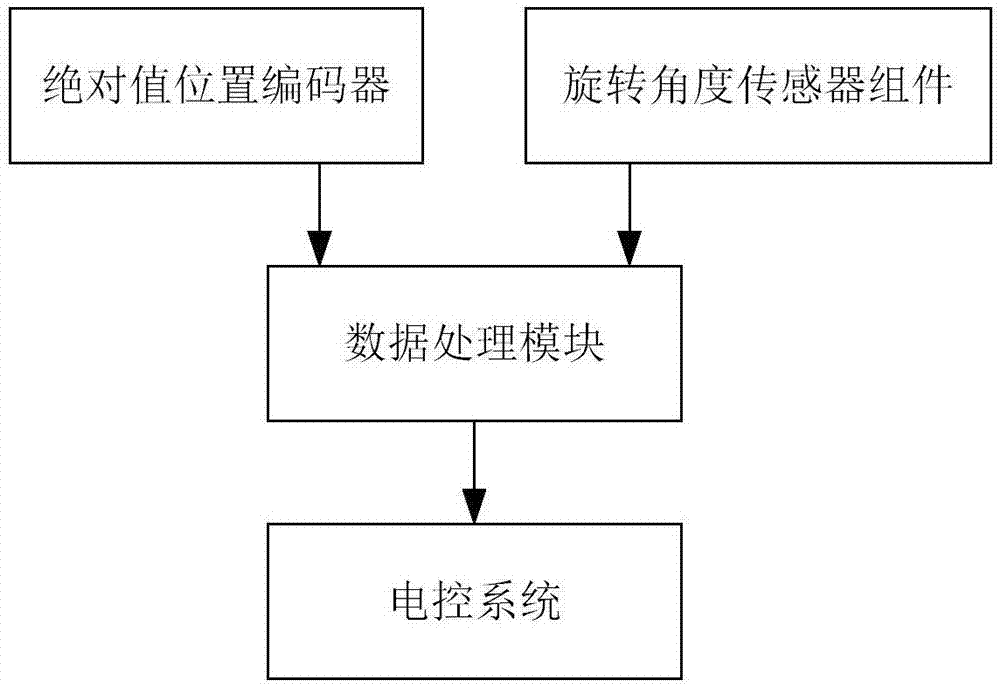 采煤机用导向滑靴寿命预警系统的制作方法