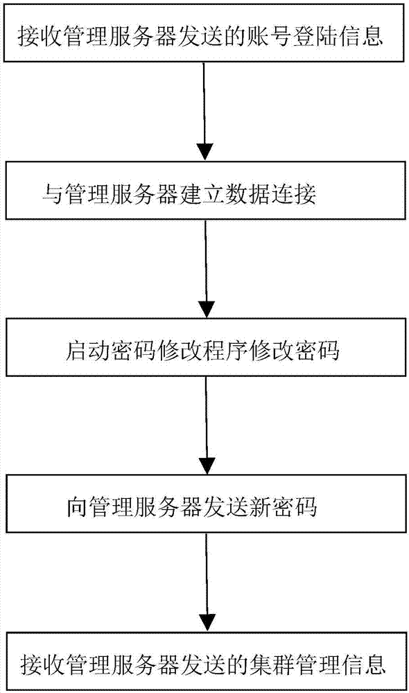 怎樣從電腦上傳文件到ipad上_電腦上管理找不到了_找傳奇手游上哪個網站找