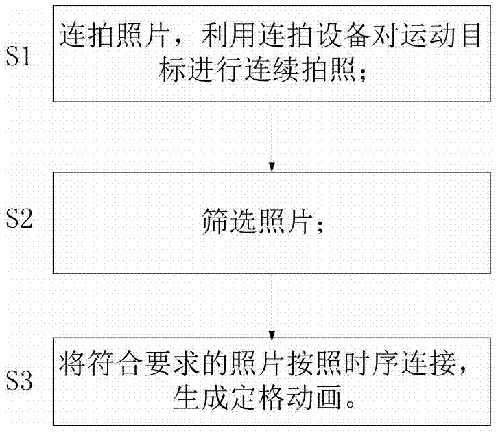 一种定格动画的制作方法与流程