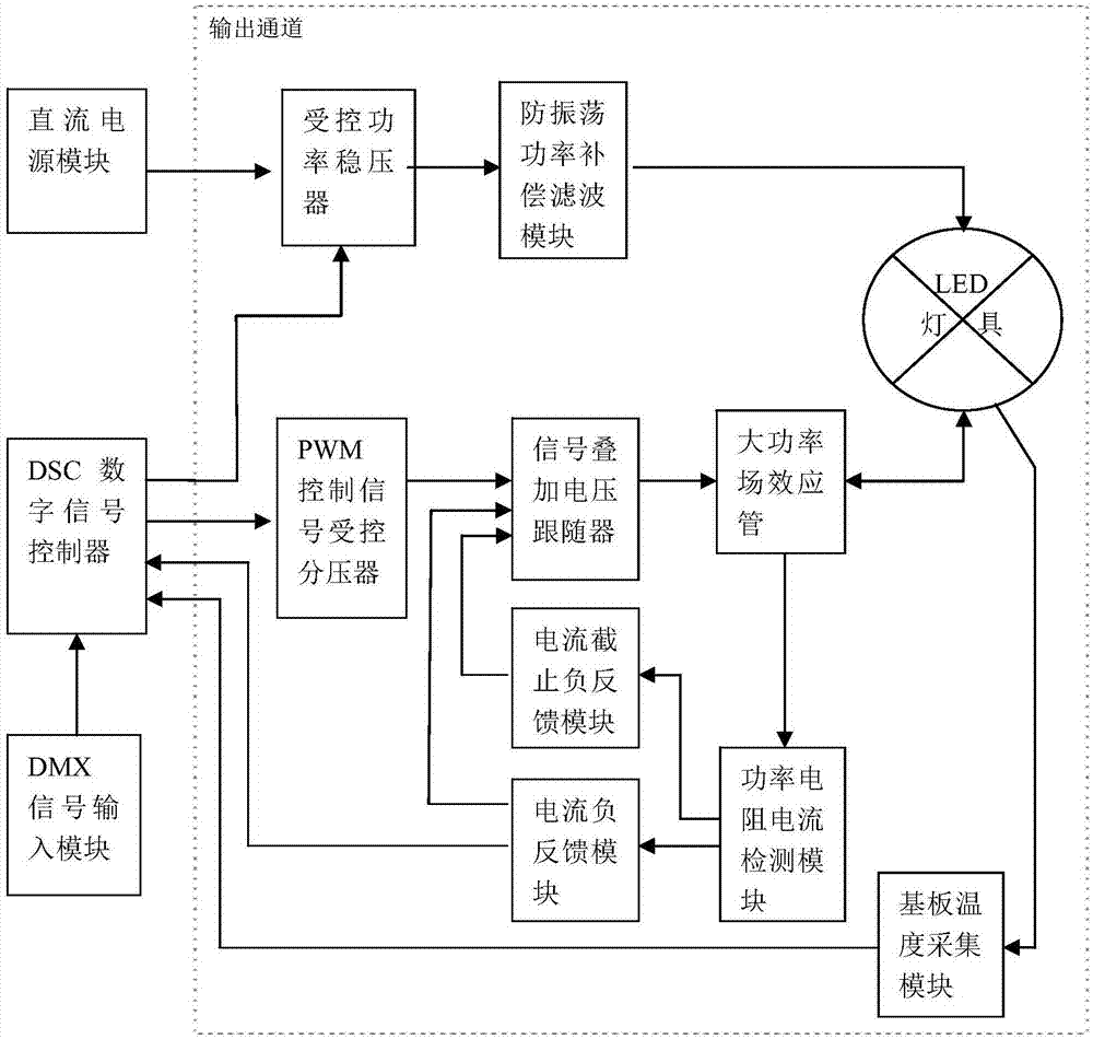 尤其是舞台用灯光调节系统及方法,属于舞台灯光控制技术领域