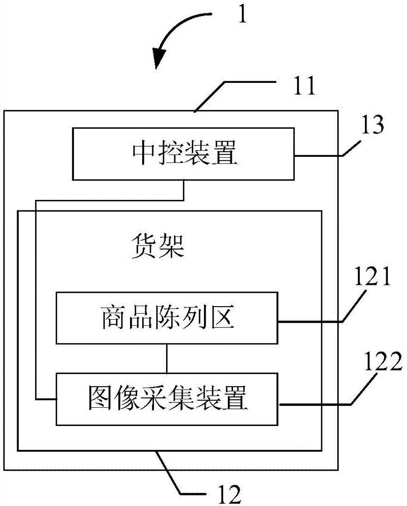 一種基於圖像採集裝置的自動售貨機的製作方法