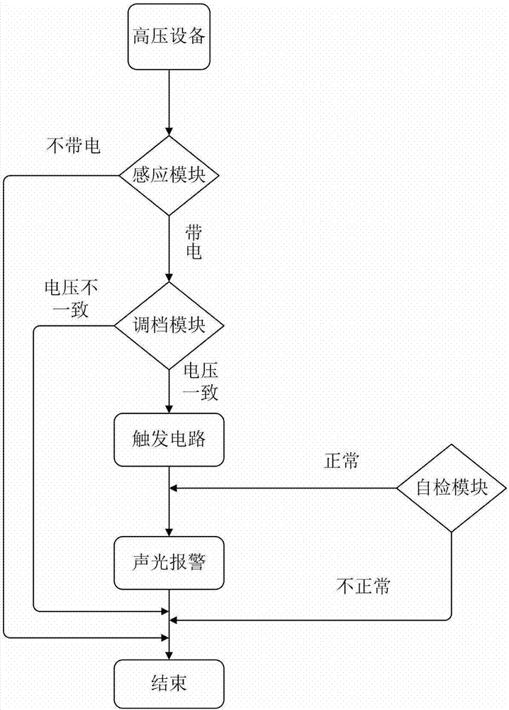 一种可调挡式高压验电器的制作方法