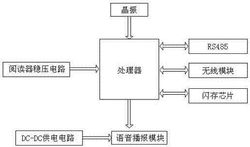 rfid门禁系统结构图图片