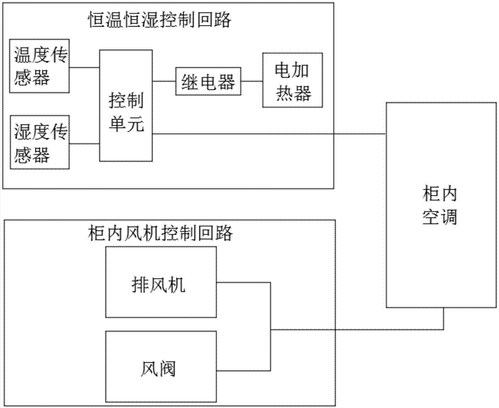 恒温恒湿机控制原理图图片