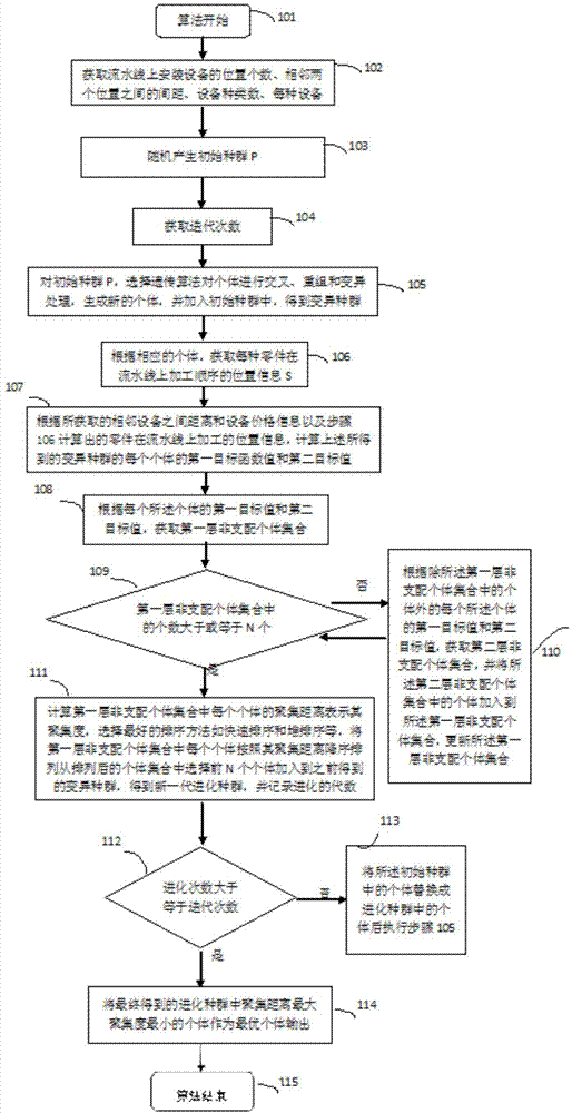 一种流水线布局优化方法与流程