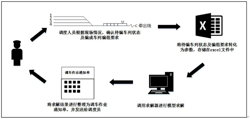 调车作业流程图图片