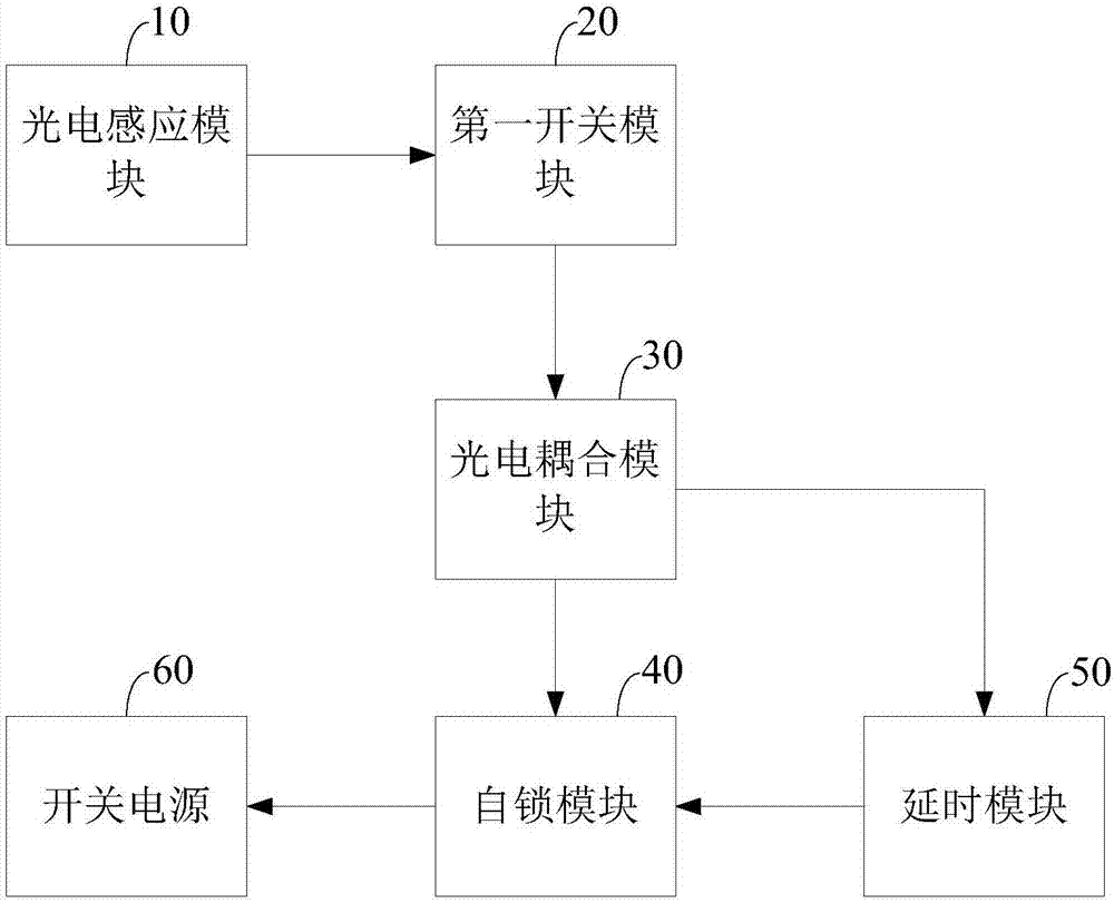 一种led灯光控电路和led灯具的制作方法