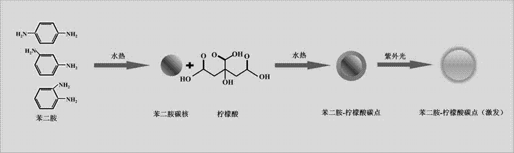 無機化學及其化合物製造及其合成應用技術