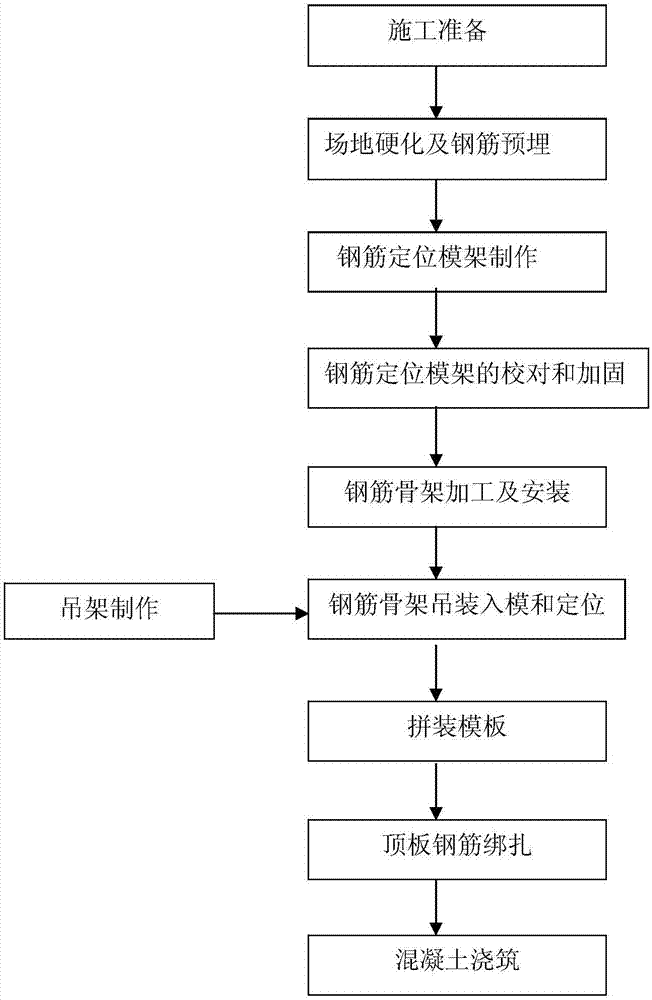 梁钢筋绑扎工艺流程图片