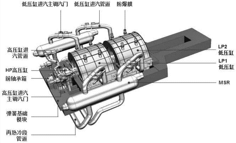 43型汽輪機(如圖1-圖4所示),其具有1個高壓缸和2個低壓缸.