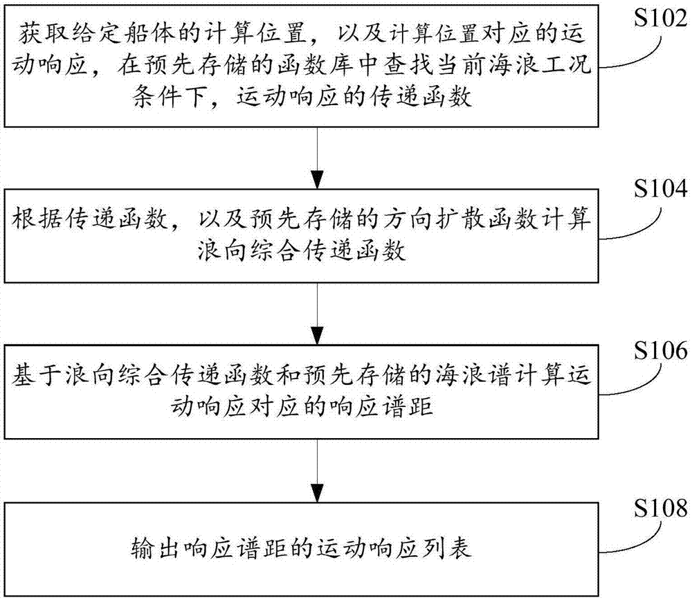 输出响应与监控的区别