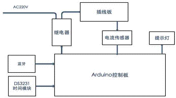 插板线路图图片