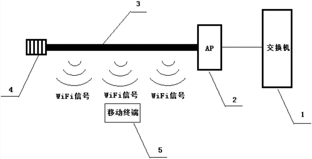 一種wifi信號傳輸系統的製作方法