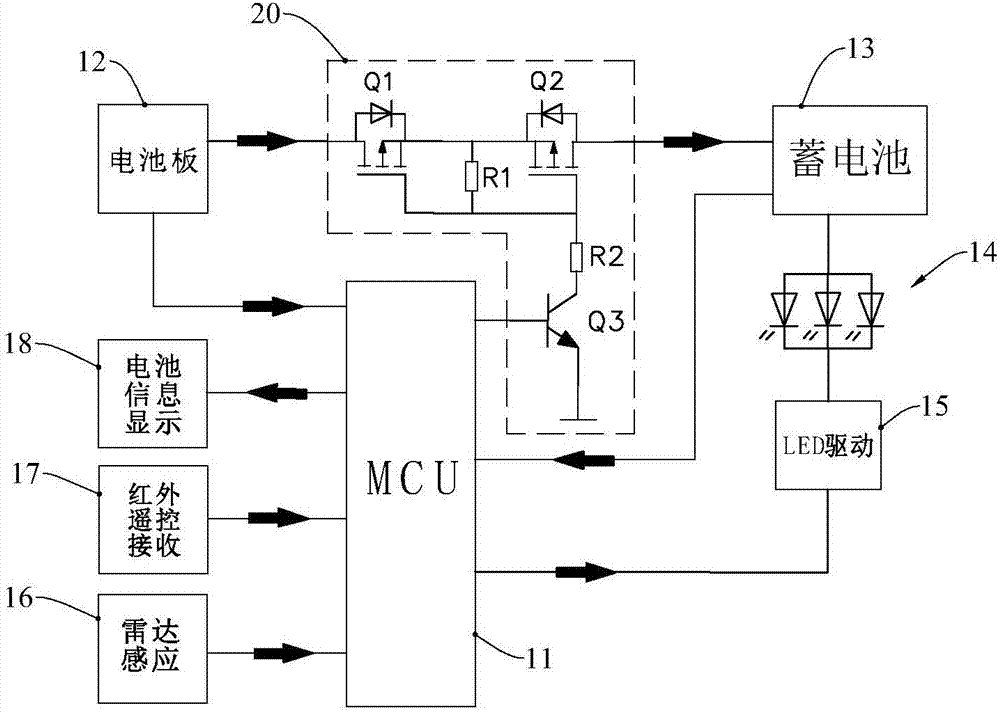 晶體硅太陽能電池供電,免維護閥控式密封蓄電池 (膠體電池)儲存電能