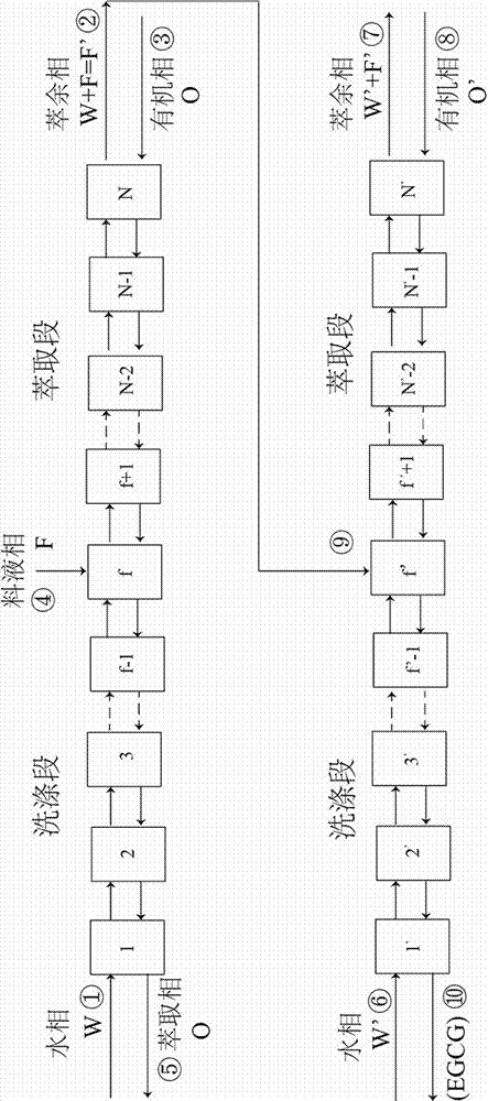 採用多級離心分餾萃取從茶多酚中連續分離egcg方法與流程