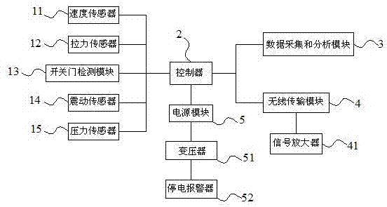 一种电梯故障报警系统的制作方法