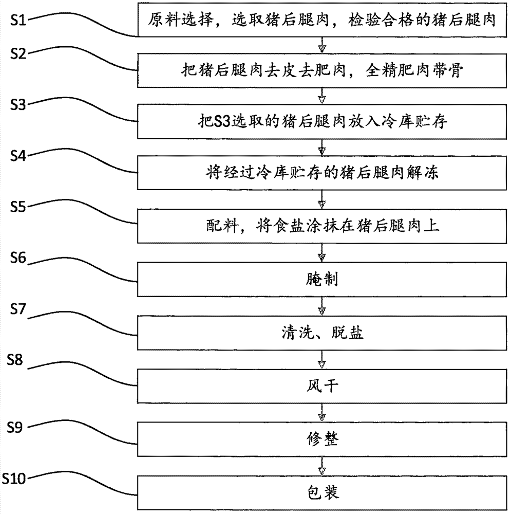 怎样采集猪精流程图图片