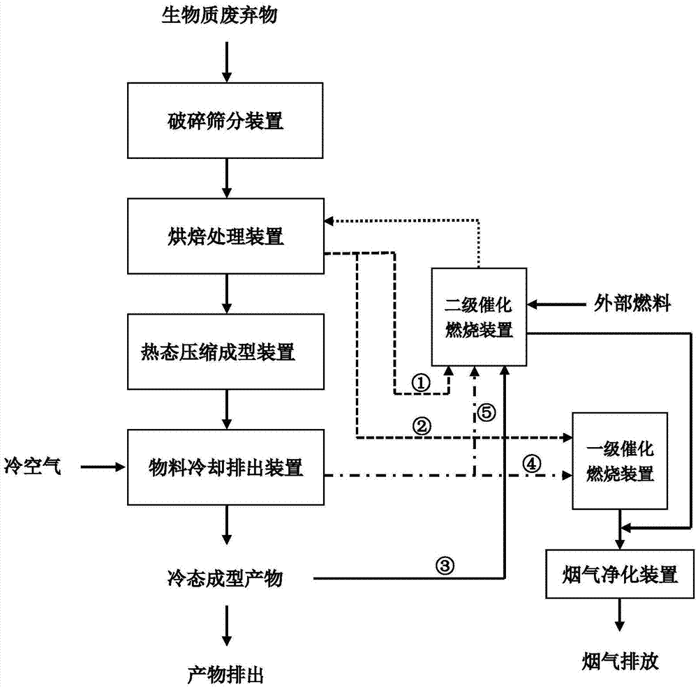 一种生物质废弃物自供能制备高品质压缩能源燃料的工艺方法与流程