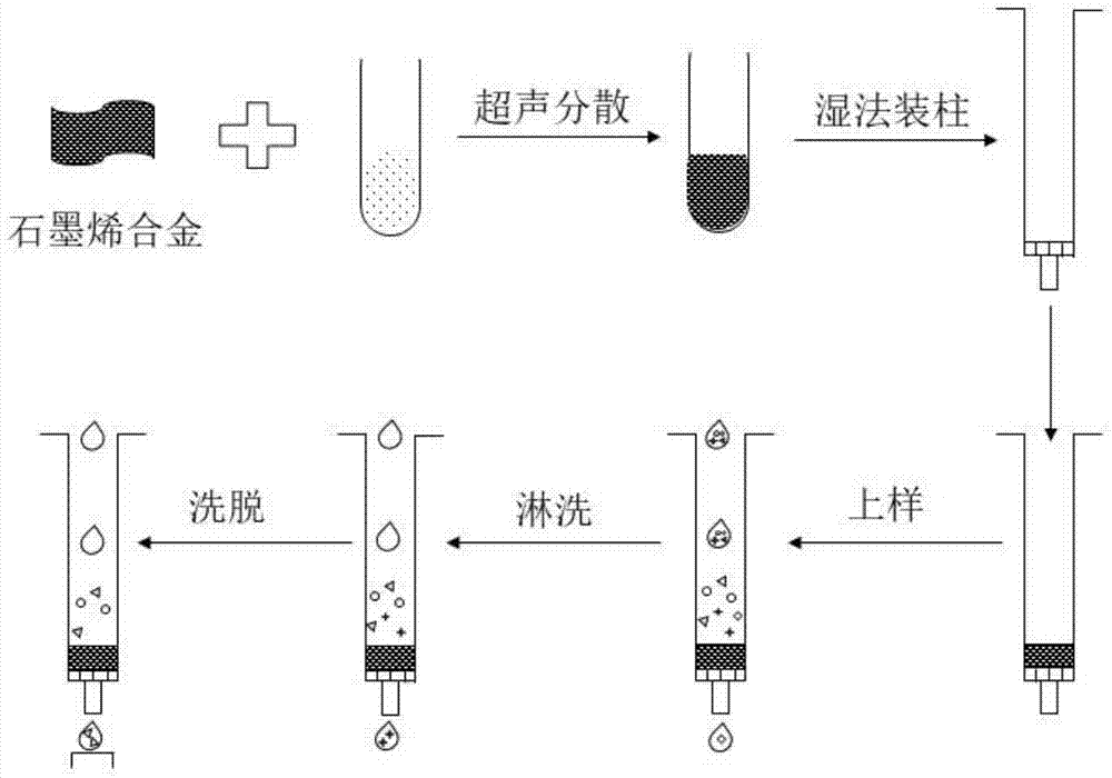 一种用于富集净化真菌毒素的固相萃取柱及其制备方法与流程