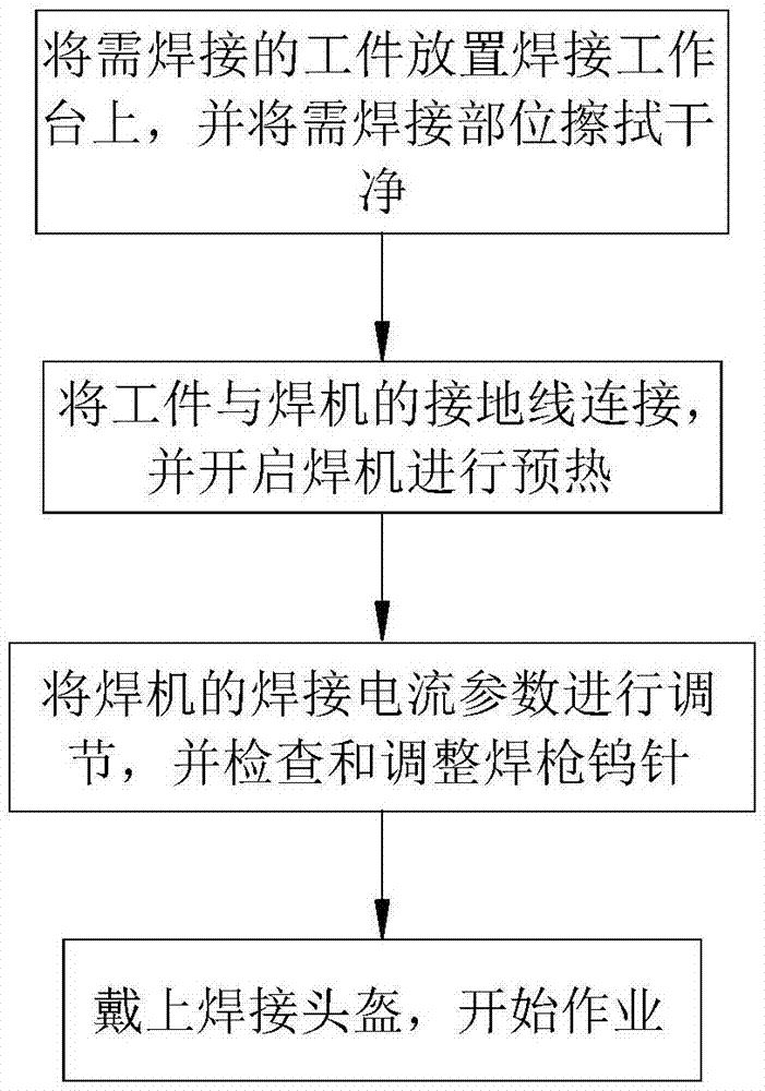 一种焊接作业方法与流程