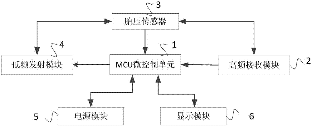 胎压传感器工作原理图图片