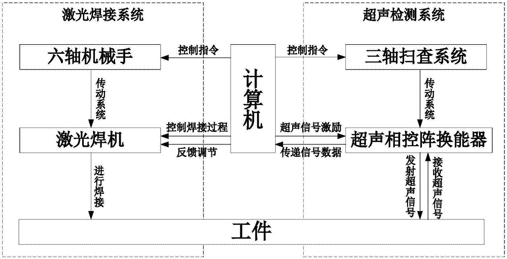 激光焊接工艺流程图片