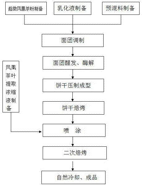 制作茶饼的流程图图片