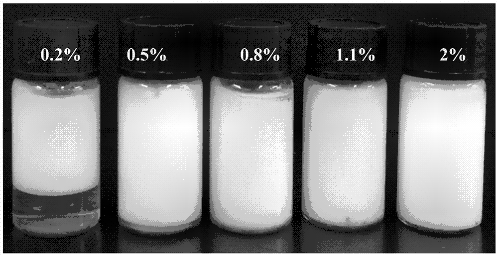 一种利用pickering乳液制备再生纳米纤维素/聚苯乙烯复合材料的方法与