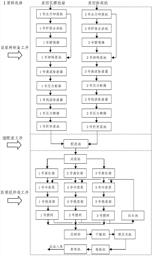 纸管生产工艺流程图图片