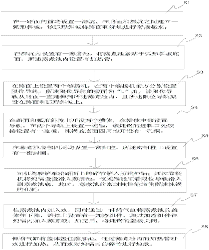 一种竹浆制备过程中碎竹炖煮的实现方法与流程