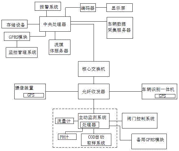 一种化工园区智能安防监控系统的制作方法