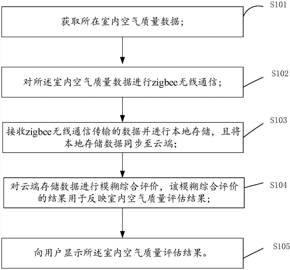 环境监测流程图片