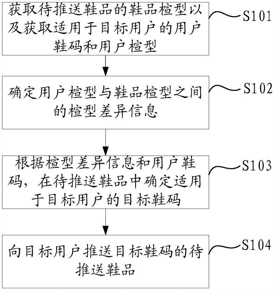 鞋子的演变流程图图片