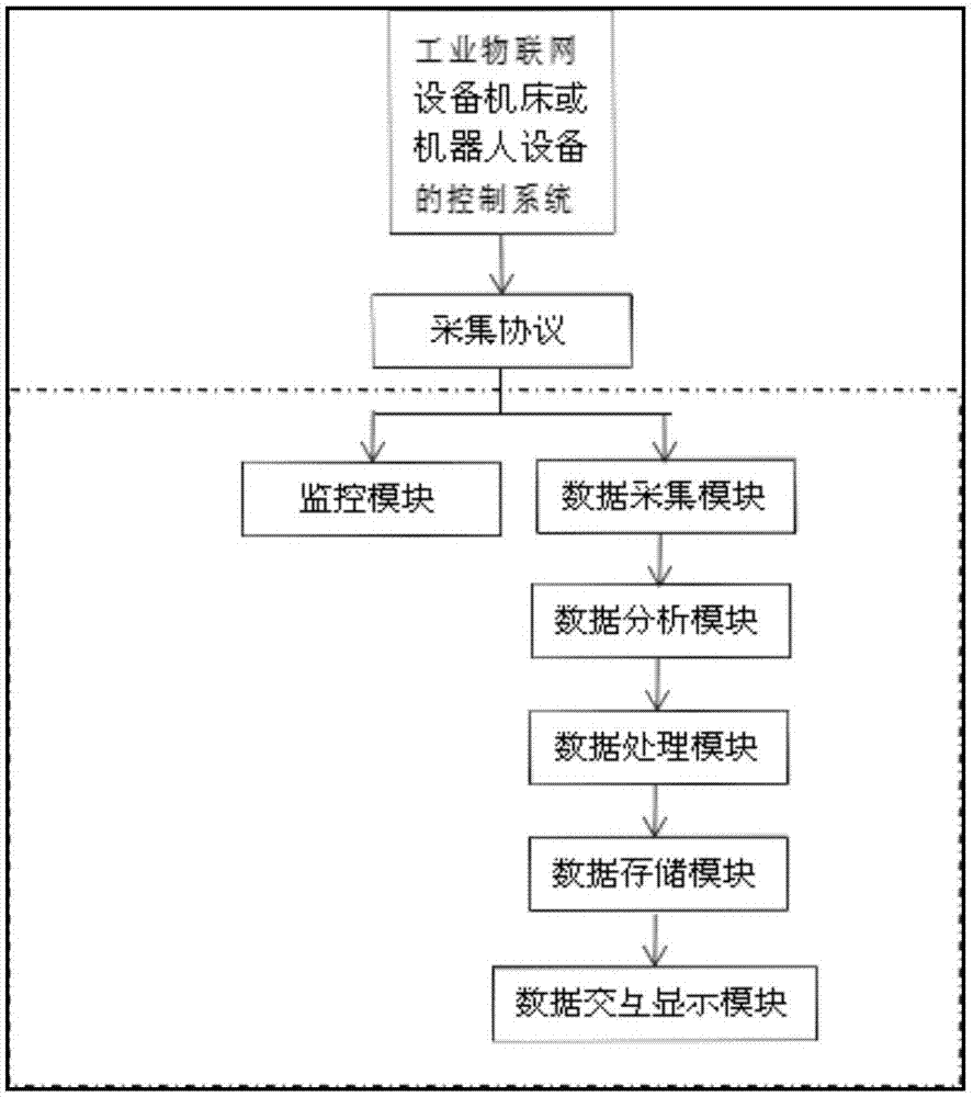 一種基於物聯網的工業智能製造數據採集裝置及方法與流程