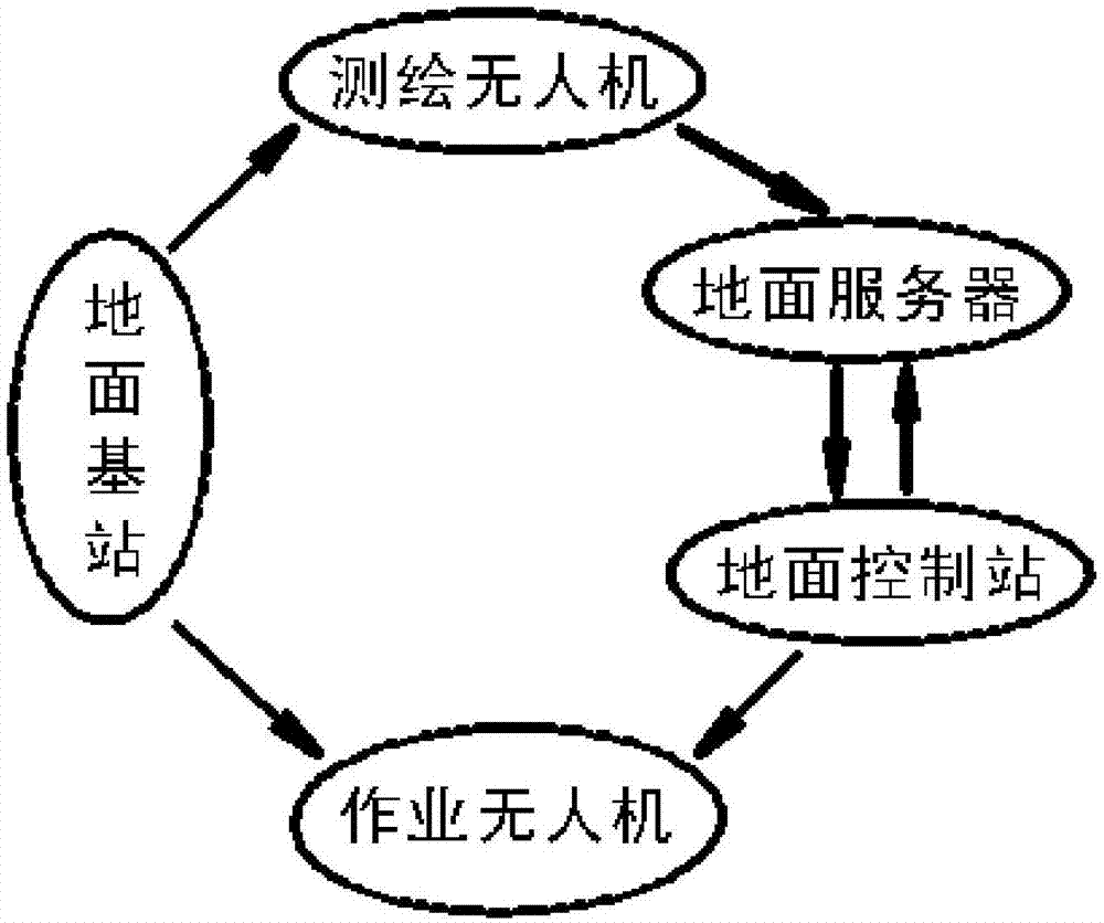 無人機植保作業系統及方法與流程