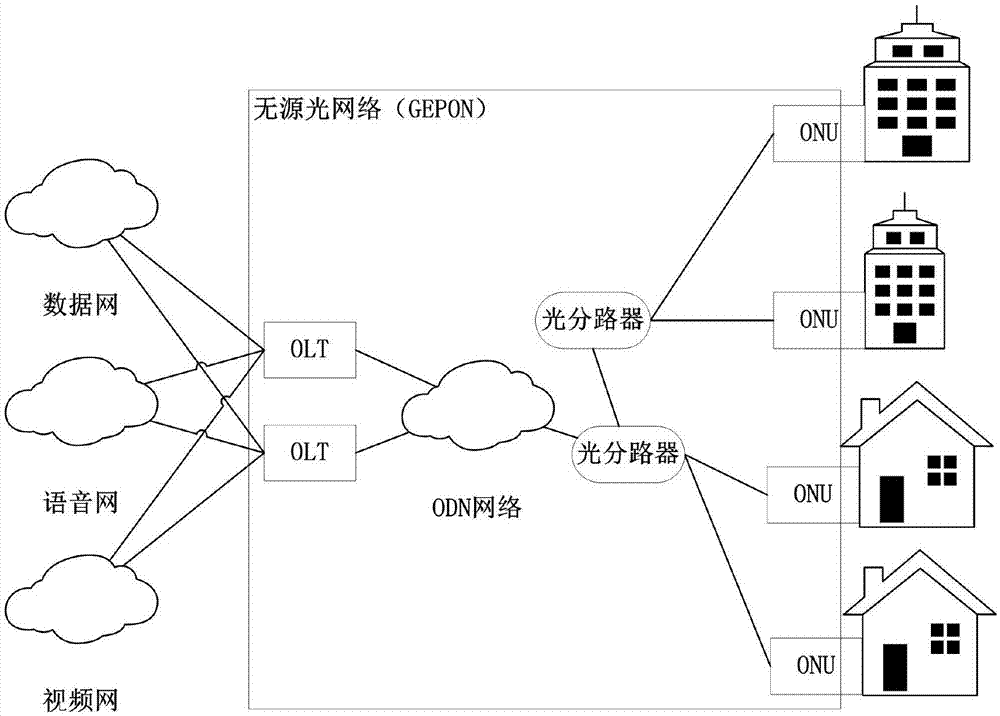 olt设备连接图图片