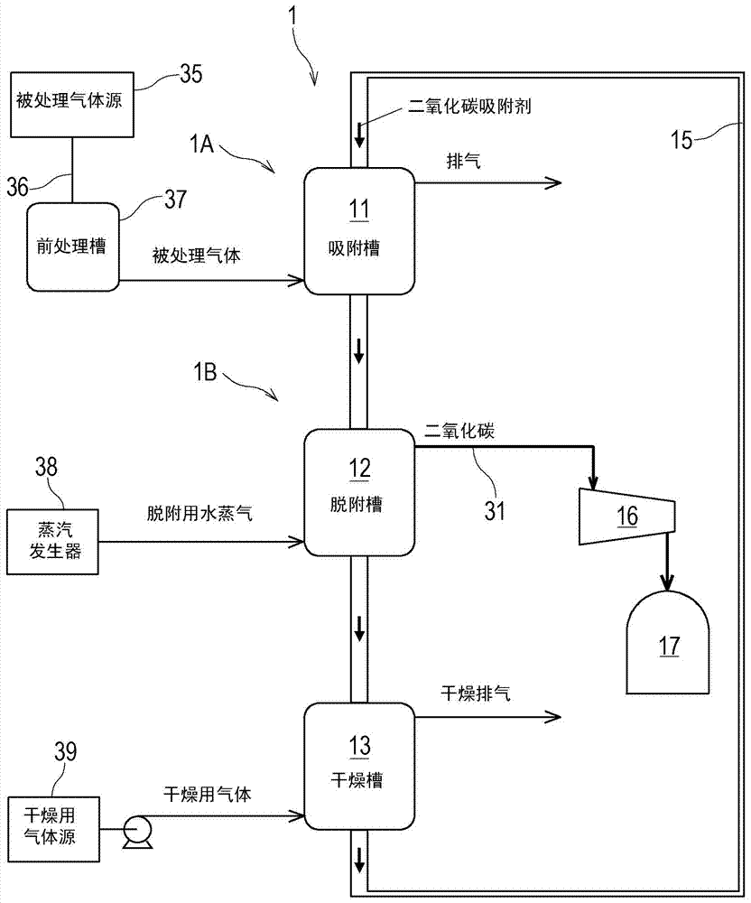 二氧化碳吸附剂及其制造方法,以及二氧化碳处理系统与流程