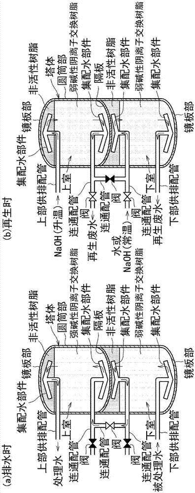 离子交换器显示图解图片