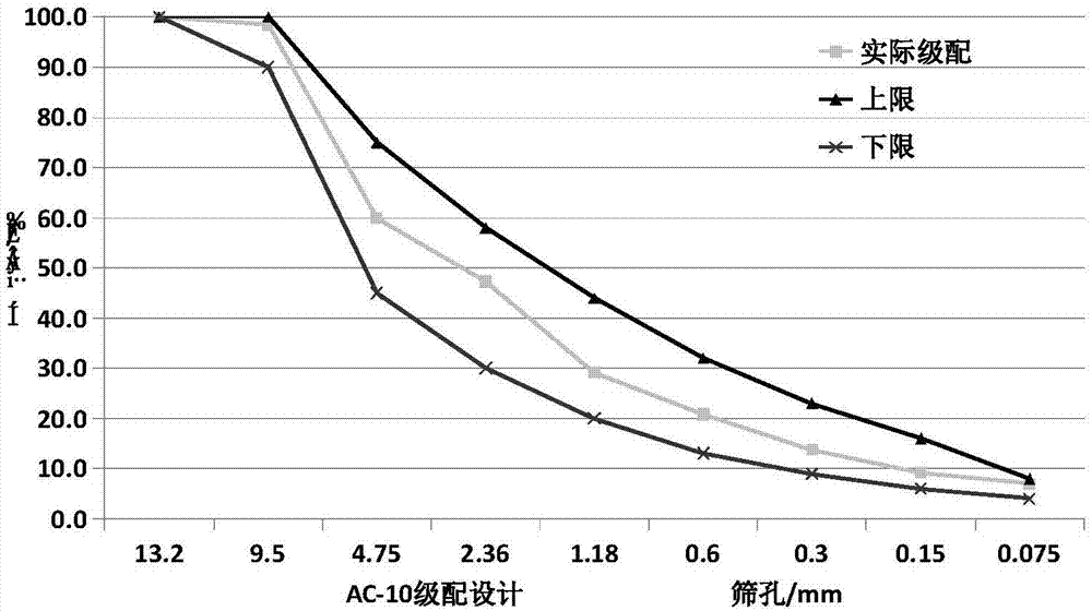 材料工程技術領域,涉及一種基於大應變的高分子聚合物混凝土疲勞壽命