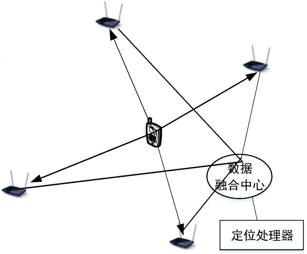 一種未知信號發射功率與路徑損耗的室內定位方法與流程