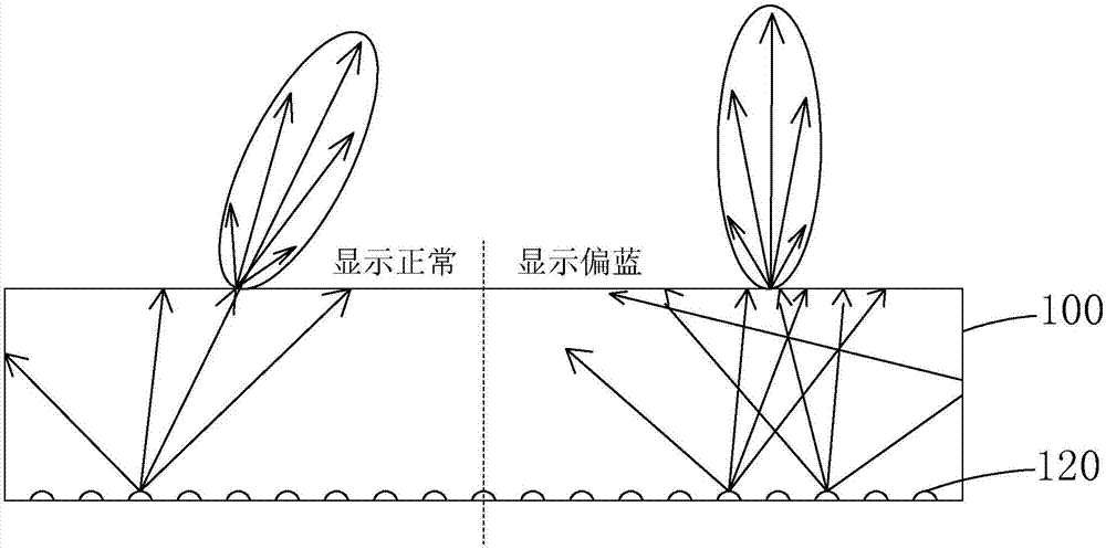 導光板結構的製作方法