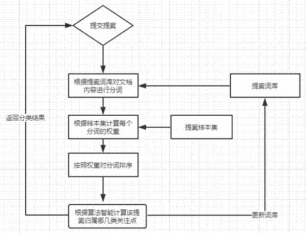 政协提案步骤流程图图片