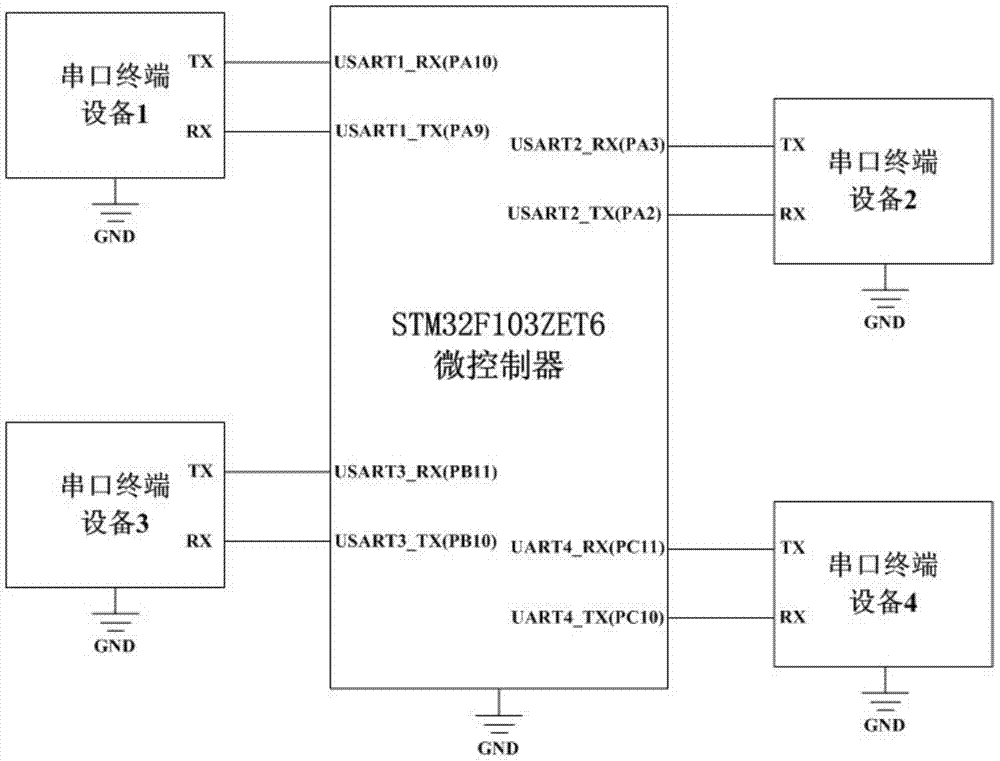 串口通信程序实战指南 (串口通信程序代码)